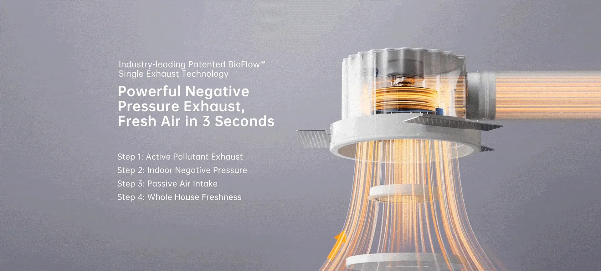 VOV exhaust fan with patented negative pressure powerful exhaust technology